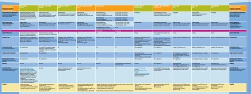 Anthem Blue Cross Plans - Side by side comparison of ... - Insubuy