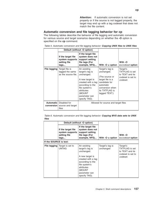 z/OS V1R9.0 UNIX System Services Command ... - Christian Grothoff