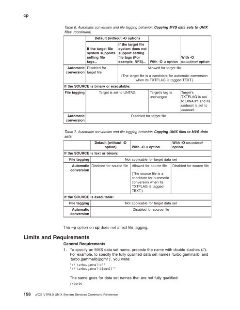 z/OS V1R9.0 UNIX System Services Command ... - Christian Grothoff