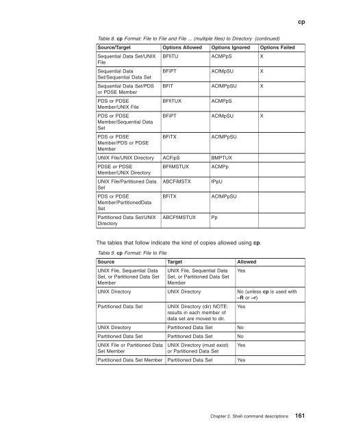 z/OS V1R9.0 UNIX System Services Command ... - Christian Grothoff