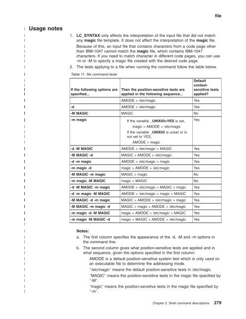 z/OS V1R9.0 UNIX System Services Command ... - Christian Grothoff