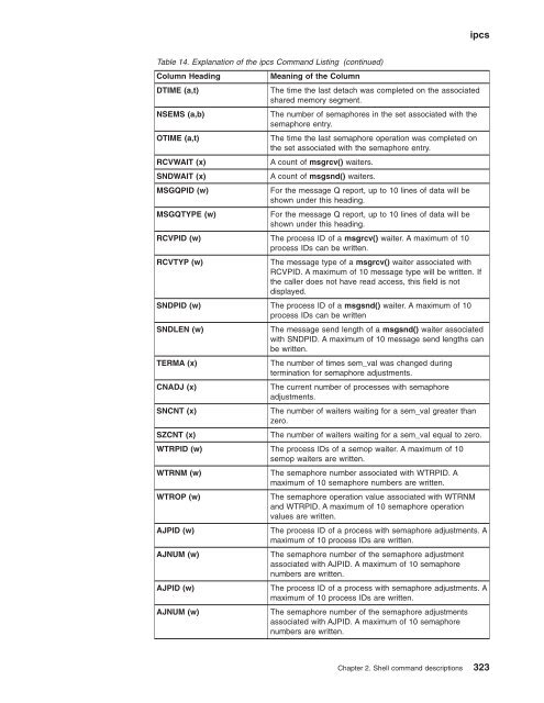 z/OS V1R9.0 UNIX System Services Command ... - Christian Grothoff