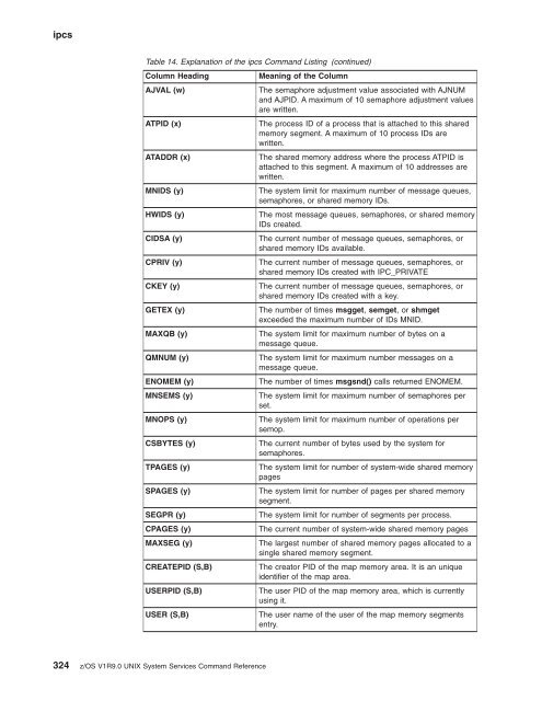 z/OS V1R9.0 UNIX System Services Command ... - Christian Grothoff