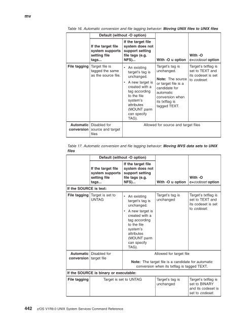 z/OS V1R9.0 UNIX System Services Command ... - Christian Grothoff