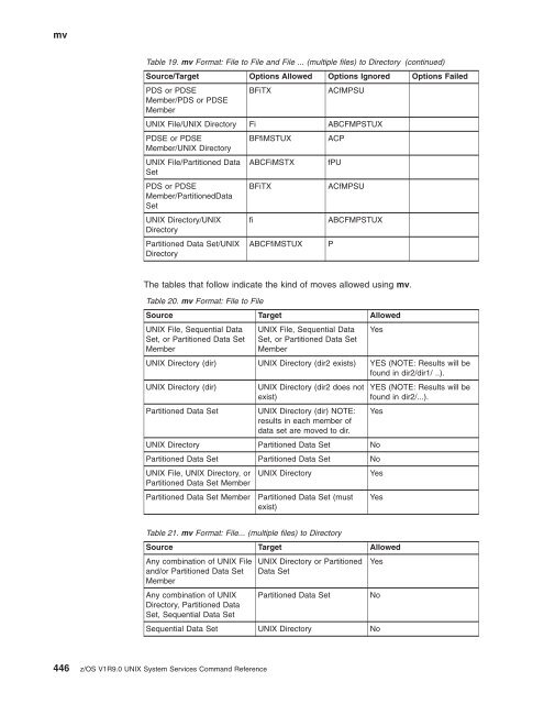 z/OS V1R9.0 UNIX System Services Command ... - Christian Grothoff