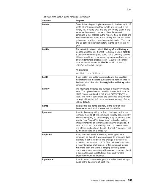 z/OS V1R9.0 UNIX System Services Command ... - Christian Grothoff