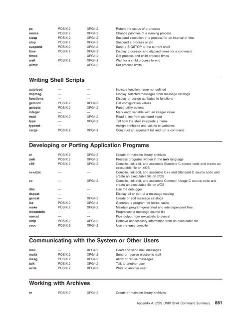 z/OS V1R9.0 UNIX System Services Command ... - Christian Grothoff