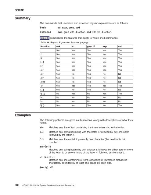 z/OS V1R9.0 UNIX System Services Command ... - Christian Grothoff