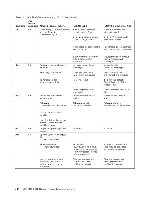 z/OS V1R9.0 UNIX System Services Command ... - Christian Grothoff