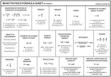higher physics formula sheet