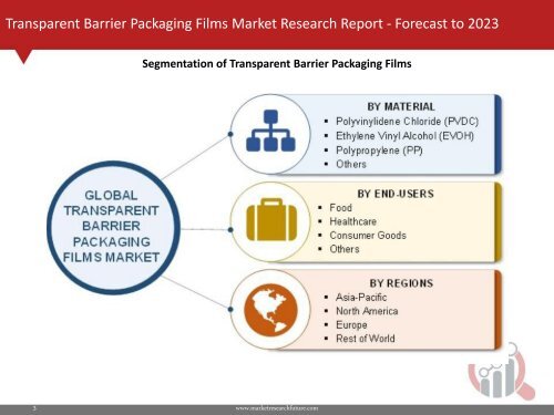 Transparent Barrier Packaging Films Market Research Report – Forecast to 2023