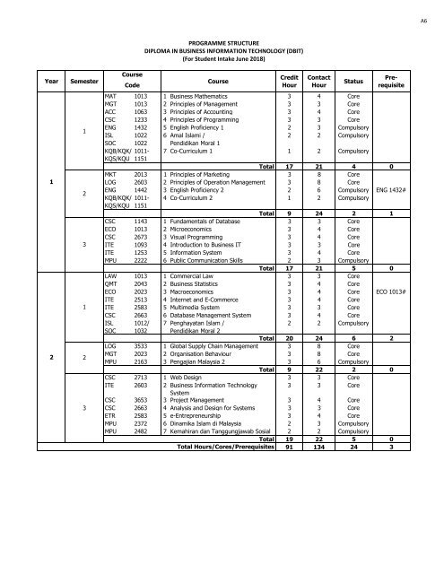 A6 PROGRAMME STRUCTURE DI