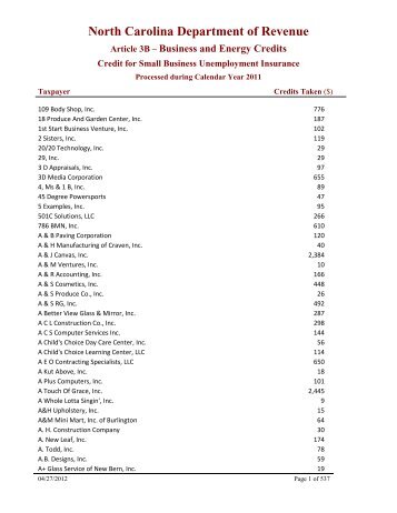 Article 3B Tax Credits Processed in 2003 - NC Department of Revenue