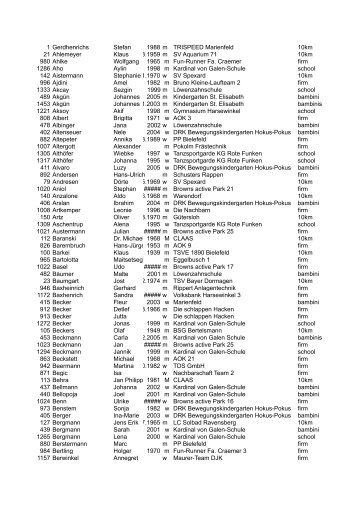 1 Gerdhenrichs Stefan 1988 m TRISPEED Marienfeld 10km 21 ...