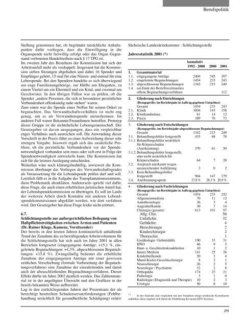 Tätigkeitsbericht der Sächsischen Landesärztekammer 2001