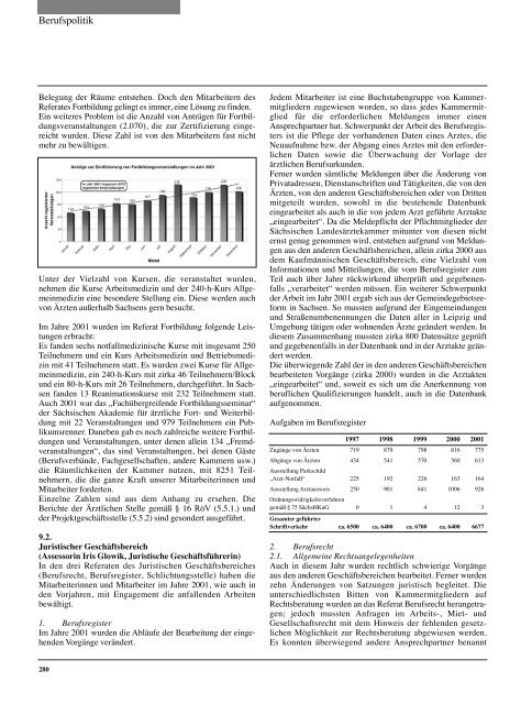 Tätigkeitsbericht der Sächsischen Landesärztekammer 2001