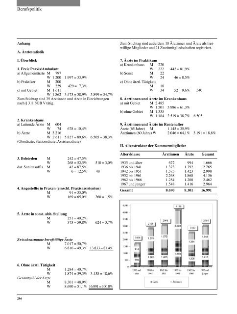 Tätigkeitsbericht der Sächsischen Landesärztekammer 2001