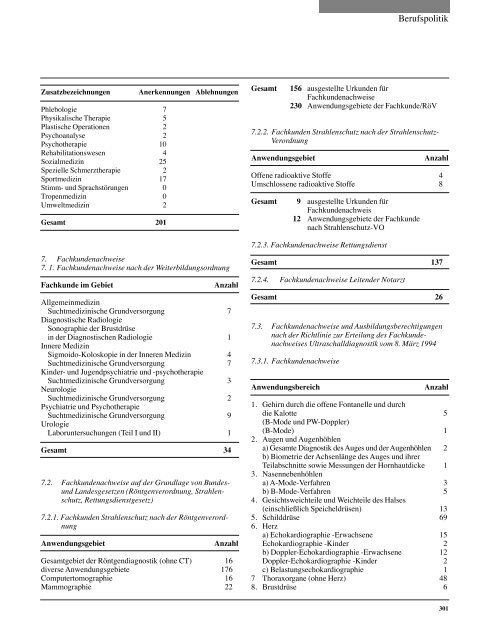 Tätigkeitsbericht der Sächsischen Landesärztekammer 2001