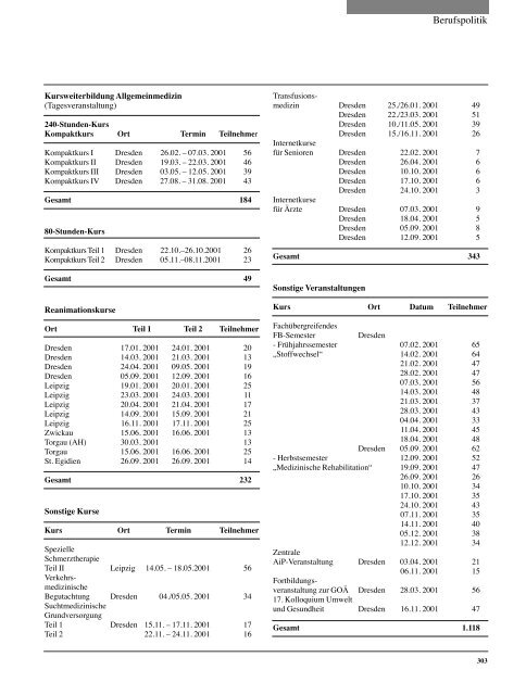 Tätigkeitsbericht der Sächsischen Landesärztekammer 2001