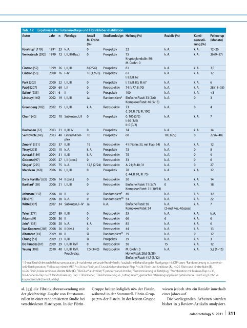 S3-Leitlinie: Kryptoglanduläre Analfisteln - Proktologische Praxis ...