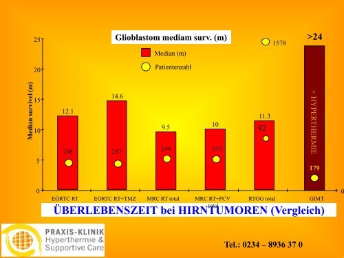 Download - hyperthermie-bochum.de