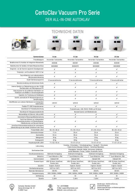 CertoClav Vacuum Pro Serie