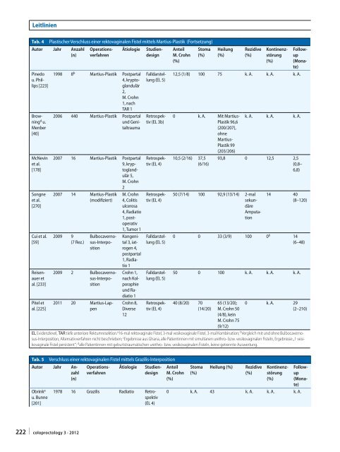 S3-Leitlinie: Rektovaginale Fisteln (ohne M. Crohn) - AWMF