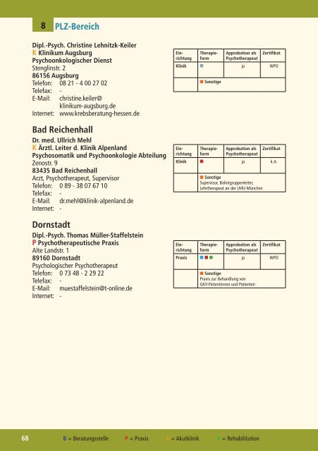 Adressverzeichnis Psycho-Onkologen - medizin-telegramm