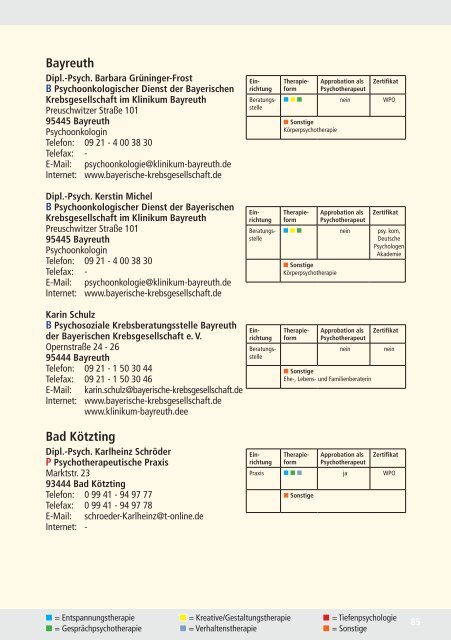 Adressverzeichnis Psycho-Onkologen - medizin-telegramm