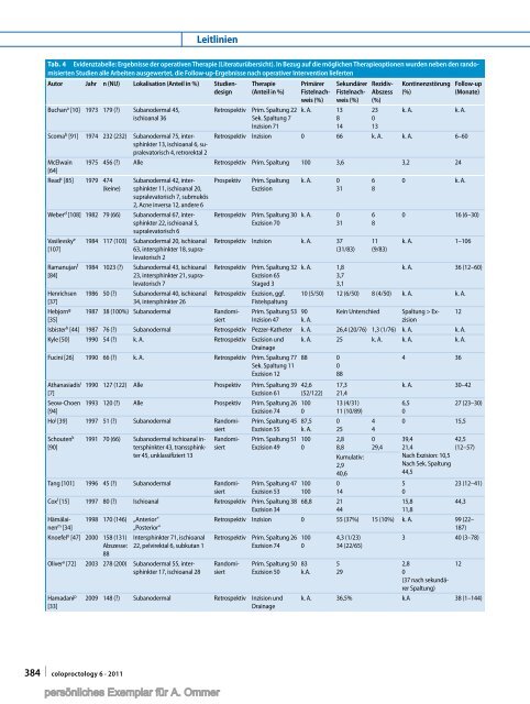 S3-Leitlinie: Analabszess AWMF-Registriernummer: 088/005