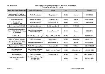 Liste der anerkannten Fortbildungsstätten (20 KB)