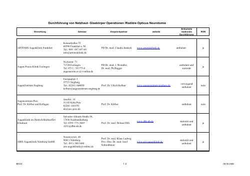 Durchführung von Netzhaut- Glaskörper Operationen ... - BDOC