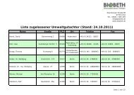 Liste zugelassener Umweltgutachter (Stand: 24.10.2011) - Biobeth