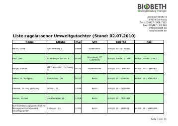 Liste zugelassener Umweltgutachter (Stand: 02.07.2010) - Biobeth