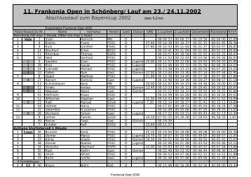 11. Frankonia Open in Schönberg/Lauf am 23./24.11.2002 - FSSC