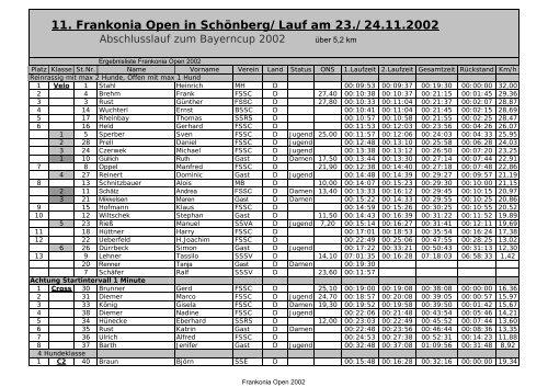 11. Frankonia Open in Schönberg/Lauf am 23./24.11.2002 - FSSC