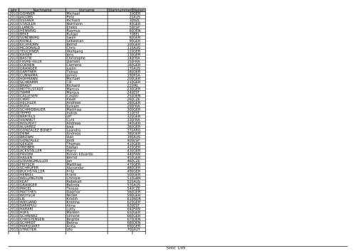Jahr Nachname Vorname Startnummer Nation ... - Challenge-Roth