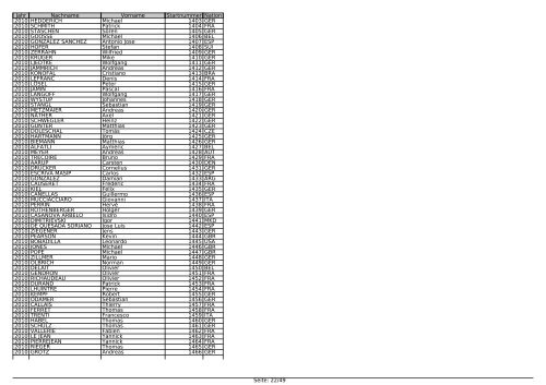 Jahr Nachname Vorname Startnummer Nation ... - Challenge-Roth