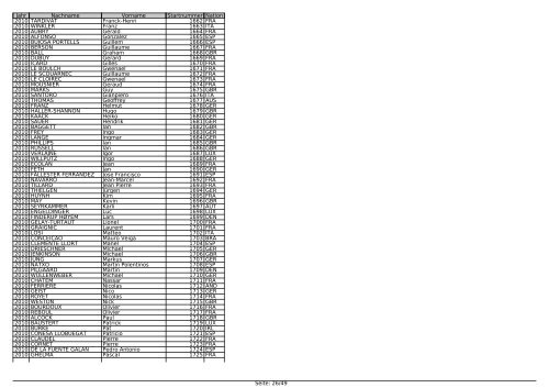 Jahr Nachname Vorname Startnummer Nation ... - Challenge-Roth