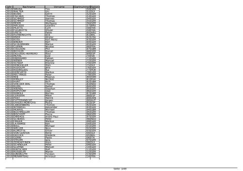 Jahr Nachname Vorname Startnummer Nation ... - Challenge-Roth