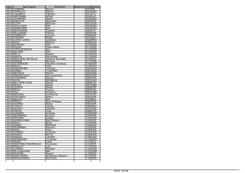Jahr Nachname Vorname Startnummer Nation ... - Challenge-Roth