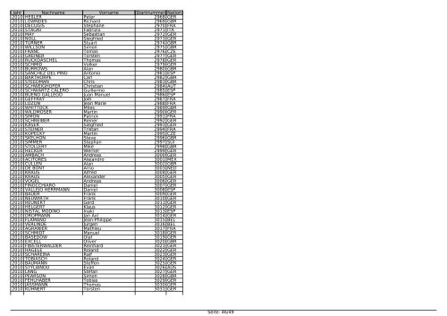 Jahr Nachname Vorname Startnummer Nation ... - Challenge-Roth