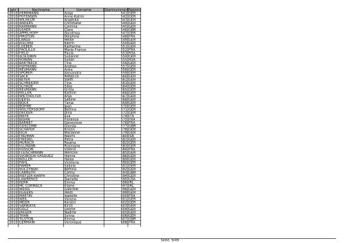 Jahr Nachname Vorname Startnummer Nation ... - Challenge-Roth