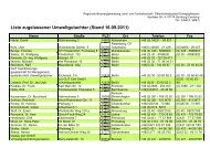 Liste zugelassener Umweltgutachter (Stand 16.09.2011)