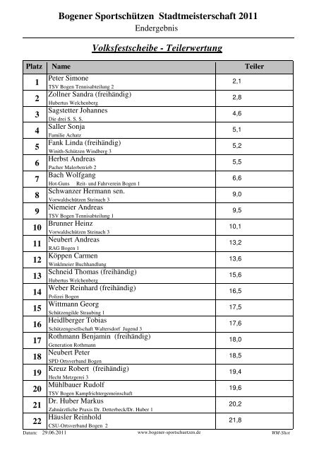 Bogener Sportschützen Stadtmeisterschaft 2011 Volksfestscheibe ...