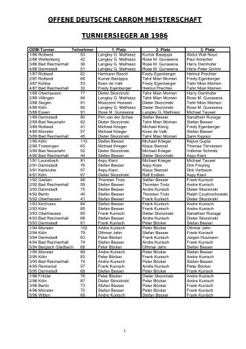 offene deutsche carrom meisterschaft turniersieger ab 1986
