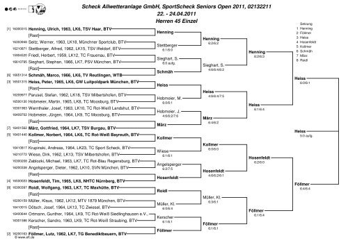 Scheck Allwetteranlage GmbH, SportScheck Seniors Open 2011 ...