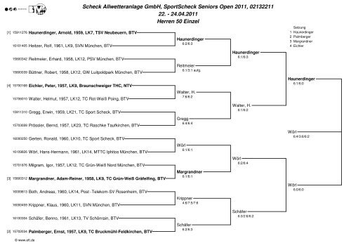 Scheck Allwetteranlage GmbH, SportScheck Seniors Open 2011 ...