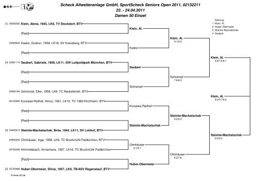 Scheck Allwetteranlage GmbH, SportScheck Seniors Open 2011 ...