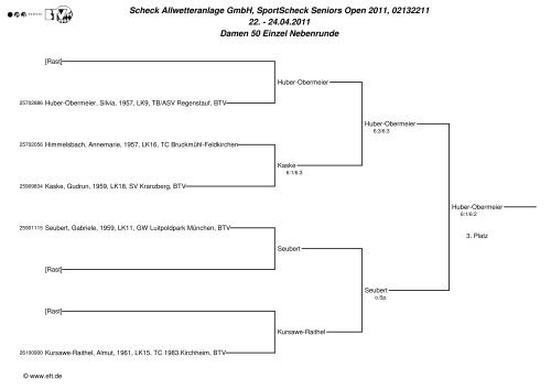 Scheck Allwetteranlage GmbH, SportScheck Seniors Open 2011 ...